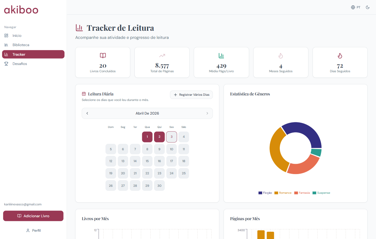 Mockup Tracker de Leitura